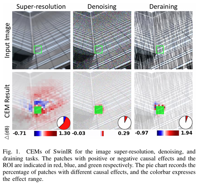 Interpreting Low-level Vision Models with Causal Effect Maps