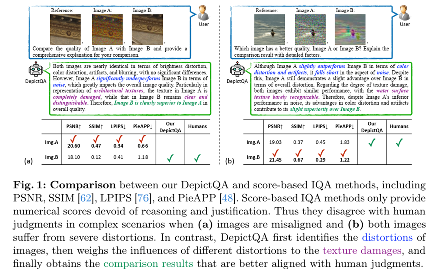 Depicting Beyond Scores: Advancing Image Quality Assessment Through Multi-modal Language Models