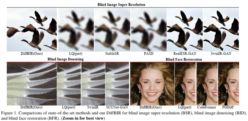 Diffbir: Toward blind image restoration with generative diffusion prior