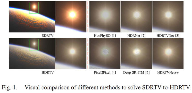 Towards Efficient SDRTV-to-HDRTV by Learning from Image Formation