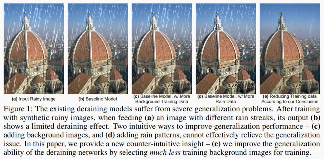 Networks are Slacking Off: Understanding Generalization Problem in ...