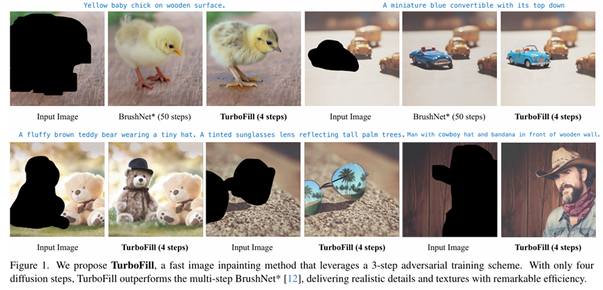 TurboFill: Adapting Few-step Text-to-image Model for Fast Image Inpainting
